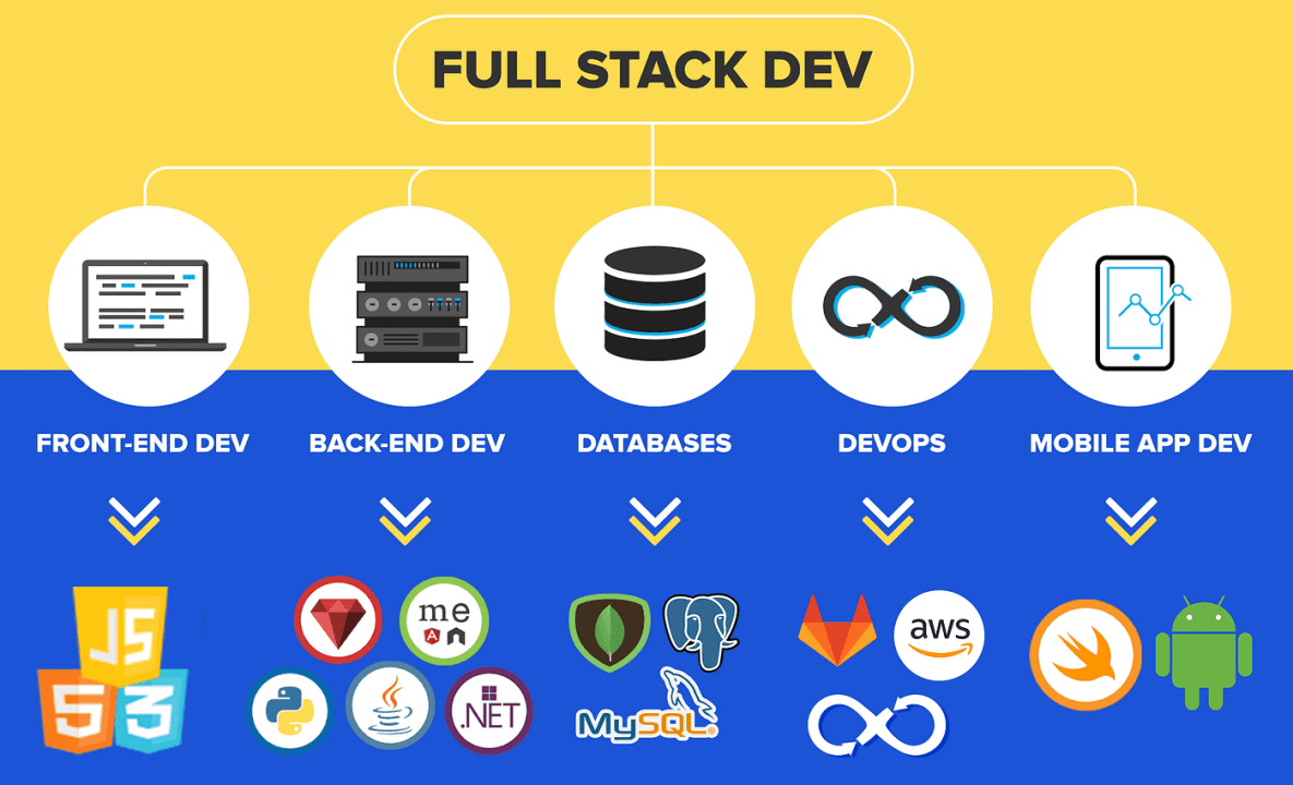 Building Fullstack Applications: What To Consider And How to Navigate the Ecosystem ~ 2025 edition